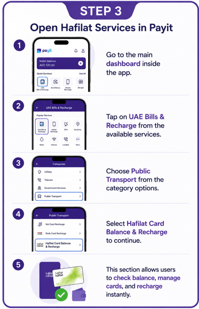 Open Hafilat Services in Payit