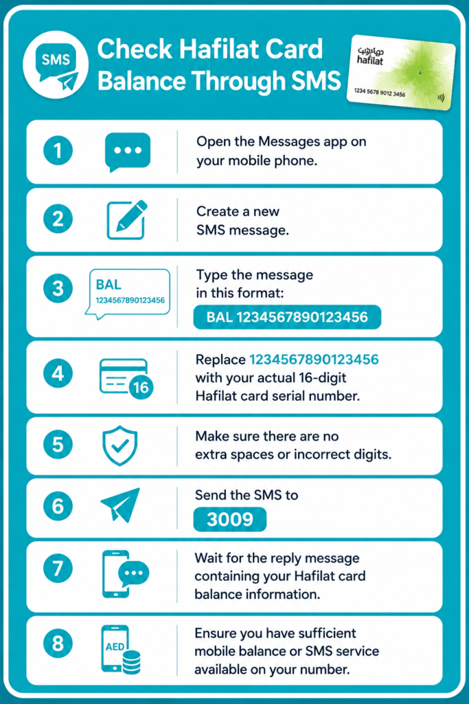 Check Hafilat Card Balance Through SMS