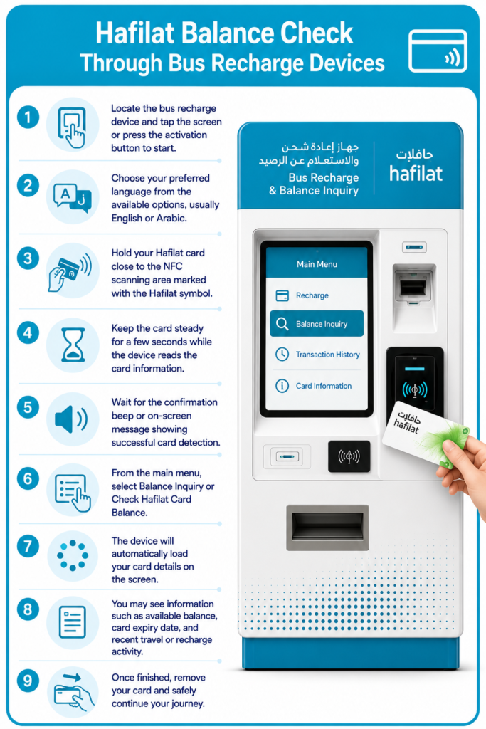Hafilat Balance Check Through Bus Recharge Devices